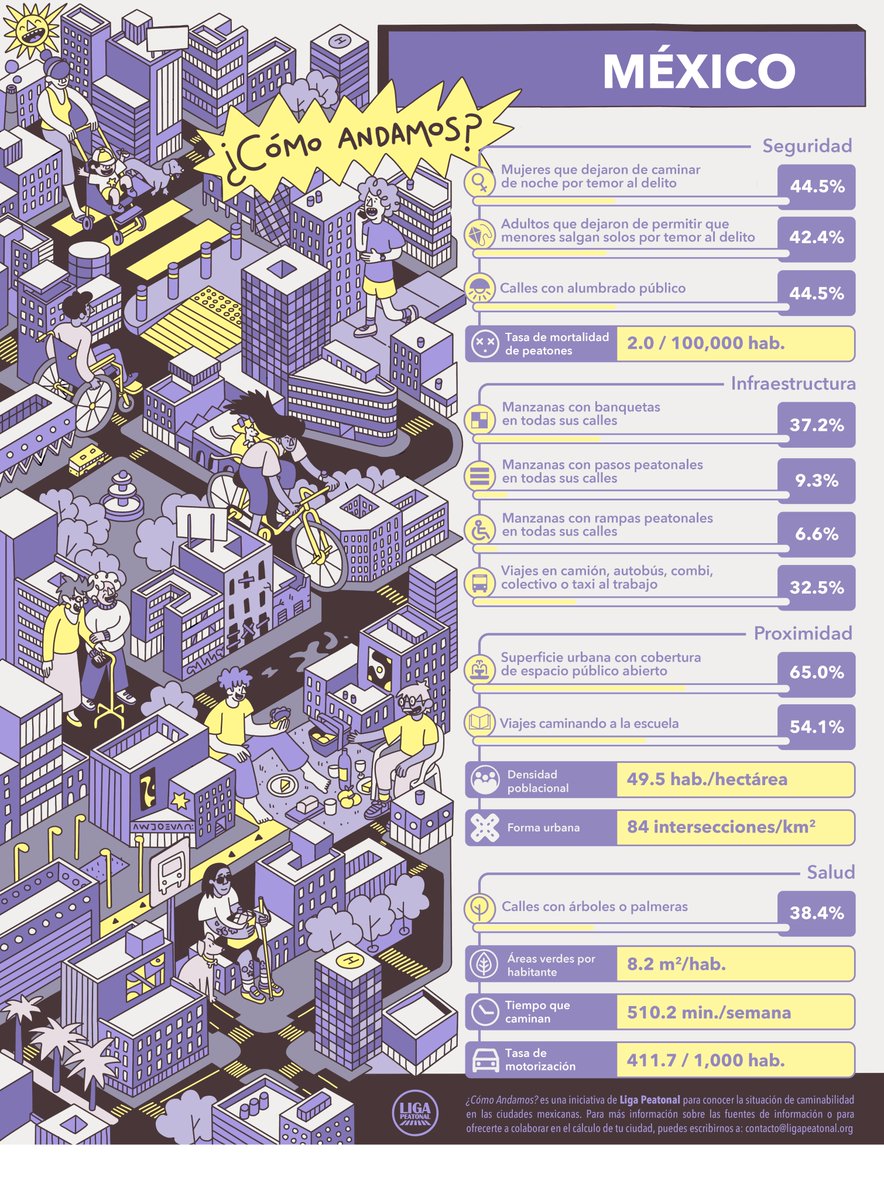 Liga Peatonal tweet media