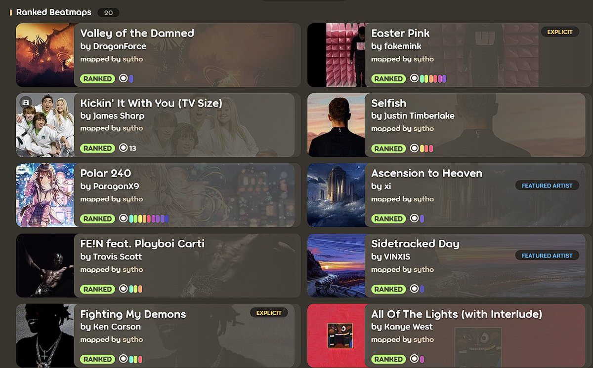 hella proud of the mapping run ive had in the last year

i ranked my first map in 2019 but in past year from now i was able to double the amount of ranked maps i had from 10 to 20

i appreciate all the help from nominators
if u wanna get better at mapping get a hand injury