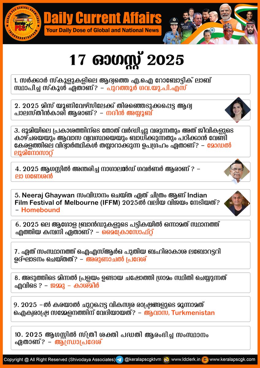 keralaapscgk's tweet photo. DAILY CURRENT AFFAIRS - 17 AUGUST 2025 #keralanews #keralapsc #currentaffaris #malayalam https://t.co/6AXz2gPrdl