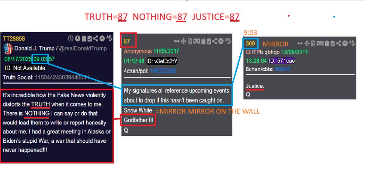 THESTAROFJACOB's tweet photo. 🪞MIRROR MIRROR ON THE WALL🪞
THE TRUTH=87 IS READY TO BE REVEALED AND NOTHING=87 CAN STOP WHAT IS COMING = JUSTICE 

TIME STAMP= 9:03  MIRROR 309= JUSTICE-87

THE TRUTH WILL BE REVEALED= DARK TO LIGHT

GODFATHER III: Exposing truth means fighting  power, corruption, for JUSTICE https://t.co/TGdU9blx8I