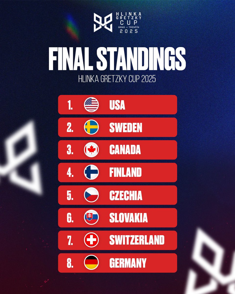 Hlinka Gretzky Cup tweet media
