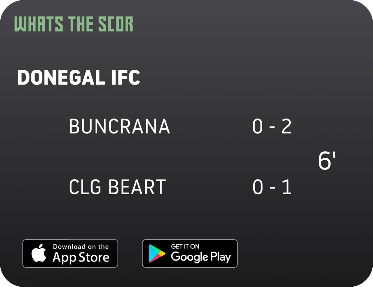 Get Live Score Updates straight to your phone, download Whats The Scor. Follow us on <a href="/WhatstheScor/">Whats The Scór</a>