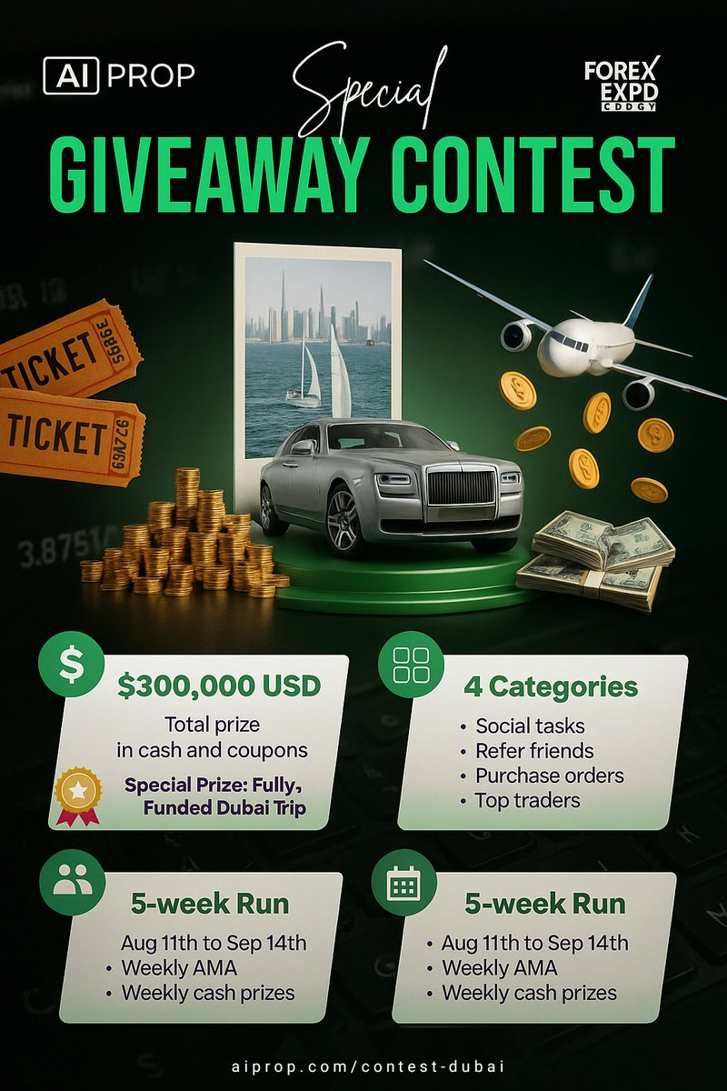 MaxxBnA's tweet photo. 🔥 AI Prop Dubai Contest 2025 – 1 Entry = $15K Trip!

🌟 Play FREE, up to $400 weekly (Top 100 Social), stack Entries for the Lucky Draw Dubai trip.

🛩 get up to 250 Entries just by referring friends

⏳ 5 weeks: Aug 11–Sept 14

➡️ Join here:
https://t.co/Ynf2fp2z95

@AipropCom https://t.co/WX6YXdkwO4