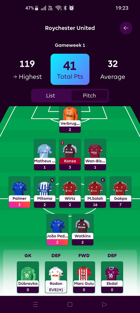 RoyAzikri's tweet image. כבר שוקל ווילד קארד, גם בשביל לשפר את הספסל כדי לבנות קבוצה שאפשר להפעיל איתה בנץ' בוסט