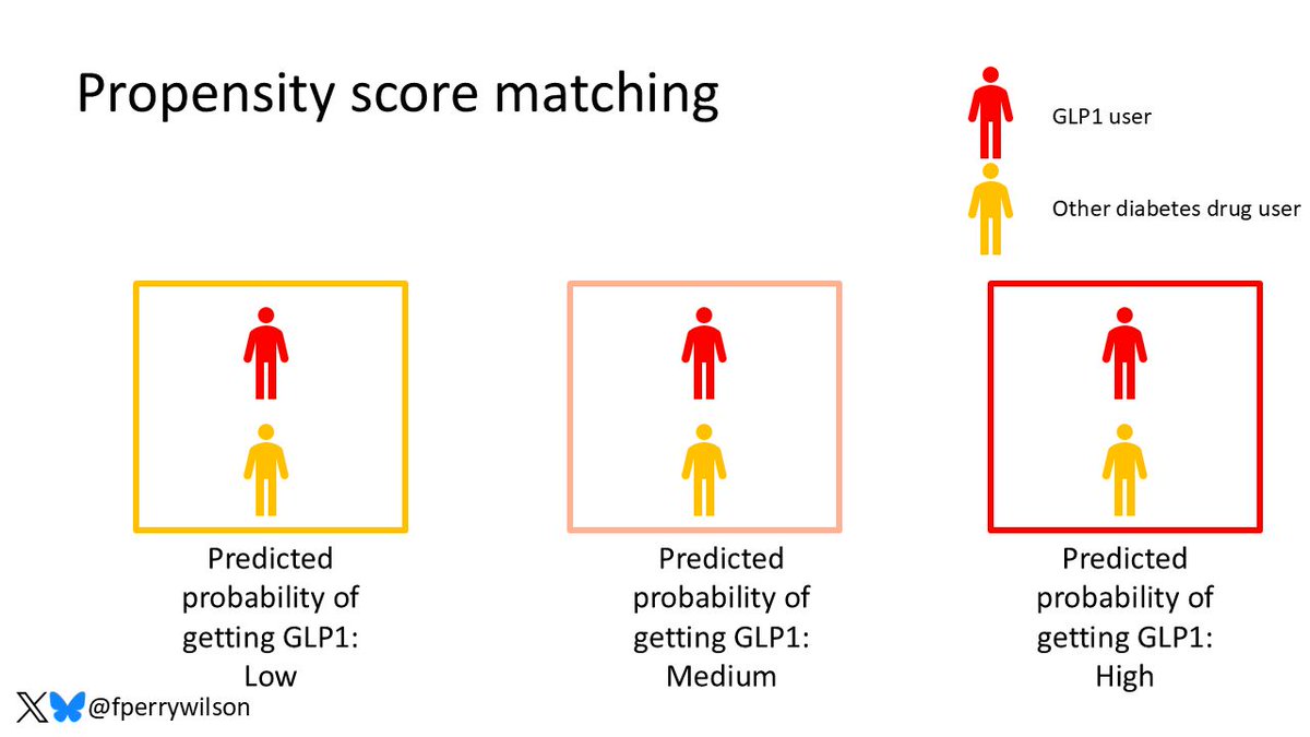 F. Perry Wilson, MD MSCE tweet media