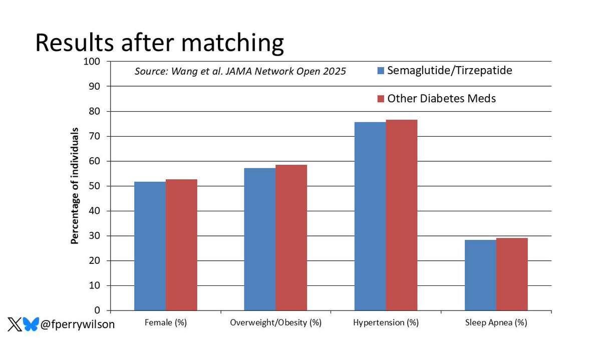 F. Perry Wilson, MD MSCE tweet media