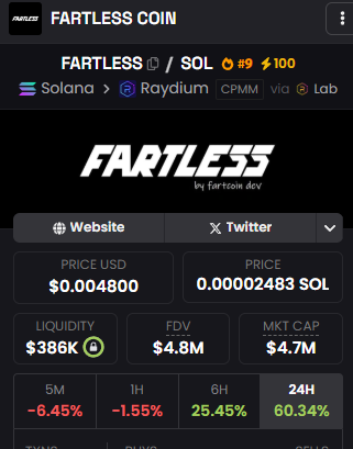 💎GEM INSIDER💎 (@gem_insider) on Twitter photo holyshttt #fartless just pumped 2x profits from this post below letsfvckingooooo!!! 😳
$2.4M -> $5.46M and <a href="/FartLessOfSOL/">FartLess 🤫</a> just hit 3,600+ community members.
we are growing as each day goes by don't underestimate the power of the community.
are you holding fam? holyshttt #fartless just pumped 2x profits from this post below letsfvckingooooo!!! 😳
$2.4M -> $5.46M and <a href="/FartLessOfSOL/">FartLess 🤫</a> just hit 3,600+ community members.
we are growing as each day goes by don't underestimate the power of the community.
are you holding fam?