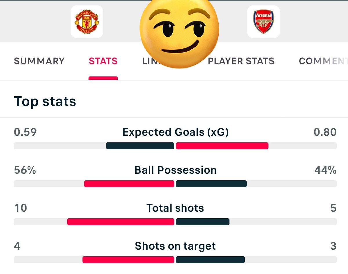 Hey <a href="/Arsenal/">Arsenal</a>, have some shame and play football 😤 

It's BIG 2025 and you're still parking the bus, SMH 🚐😔