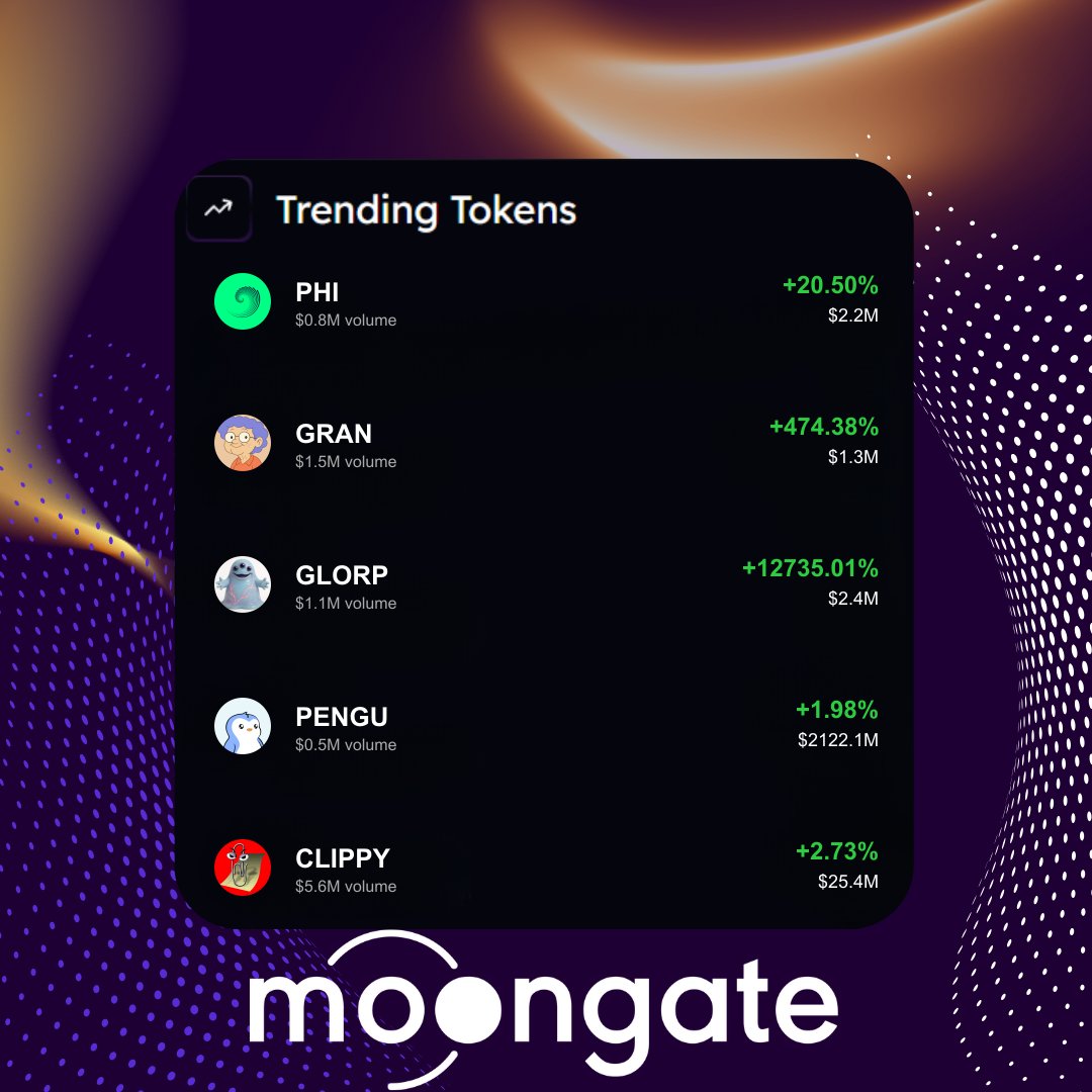 MoonGate 🌙 tweet media