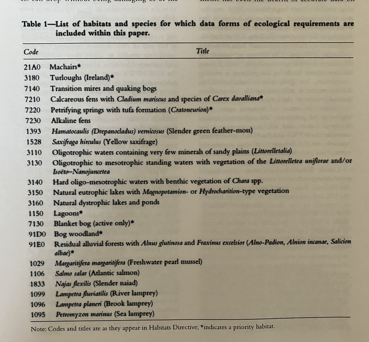 NatureNymph's tweet photo. A 2009 paper that is more apt than ever. Includes habitat description, pressures/threats &amp; restorability. Largely ignored. The state did v little to ensure coherence bet Habs Dir &amp; Water Framework Dir-Top notch laws to ensure clean water &amp; thriving habitats. #Nitrates #Derogation https://t.co/1einVC2iF4