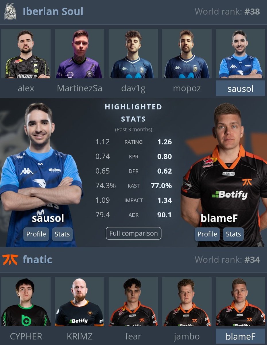 A un BO3 de Budapest. 🔥🫡

Después de una fase de grupos sólida, <a href="/IberianSoul/">Iberian Soul</a> se la juega vs fnatic por una plaza en la StarLadder, evento de $500k. 

⏰18:45 

No hay stream en castellano por tema derechos, pero podéis verlo en francés.

Vamooooooooos. 

📺ttv/croissantstriketv