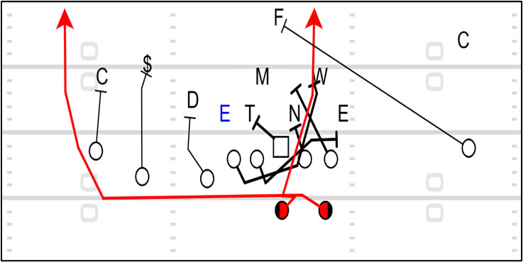 Coach Chip tweet media