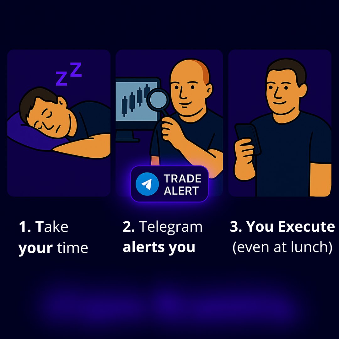 Trading Hunters | Trading Community tweet media
