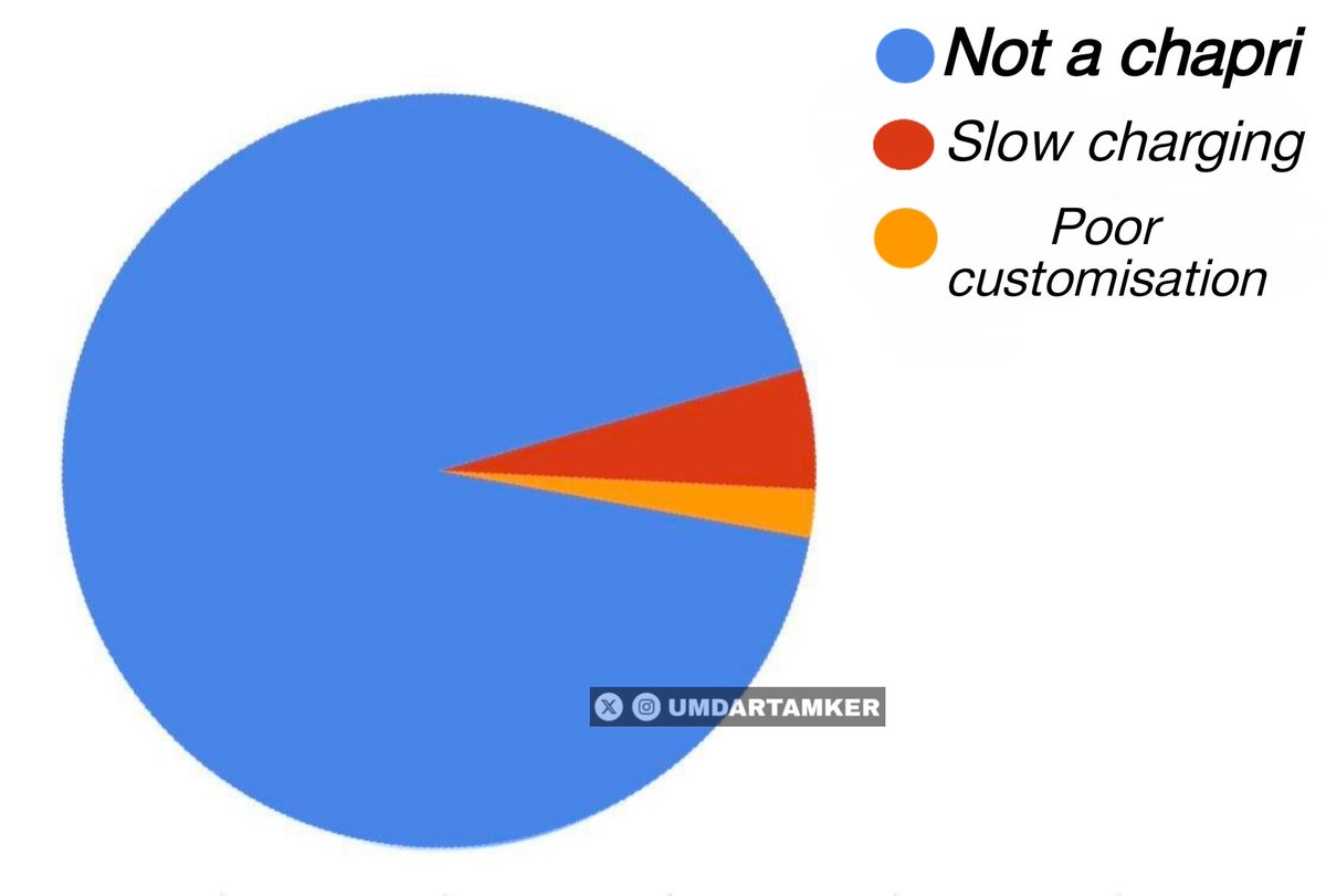 Reasons for not switching to an iPhone :