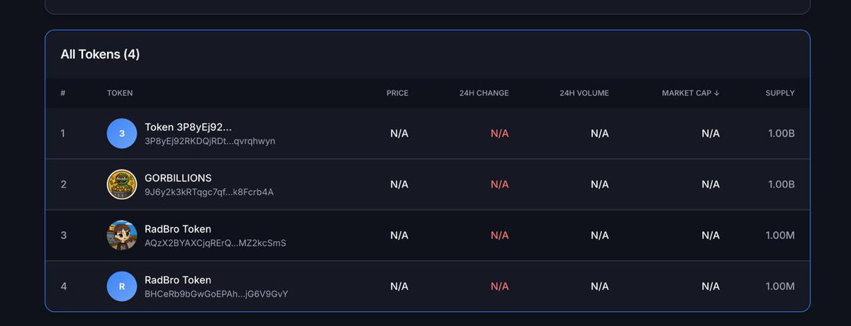 some anon just minted their own token on Gorbagana devnet with full metadata and called it…. $GORBILLIONS

cracked devs already digging in 🗑️💎