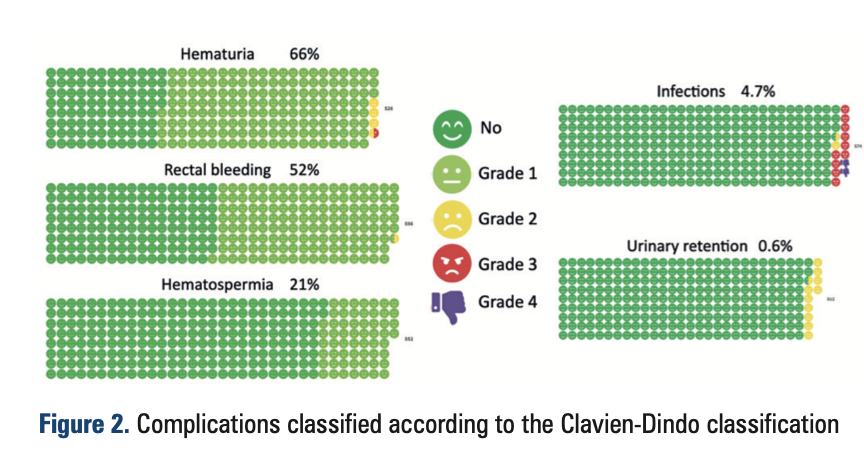 @DocMeetings - Urology tweet media