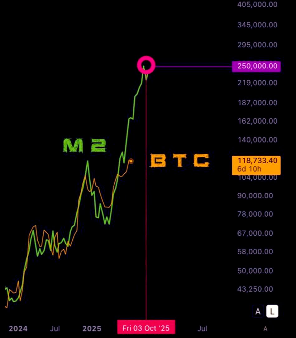 Trending Bitcoin tweet media