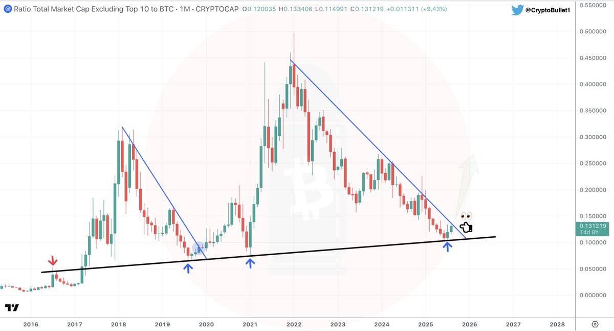 CryptoBullet tweet media
