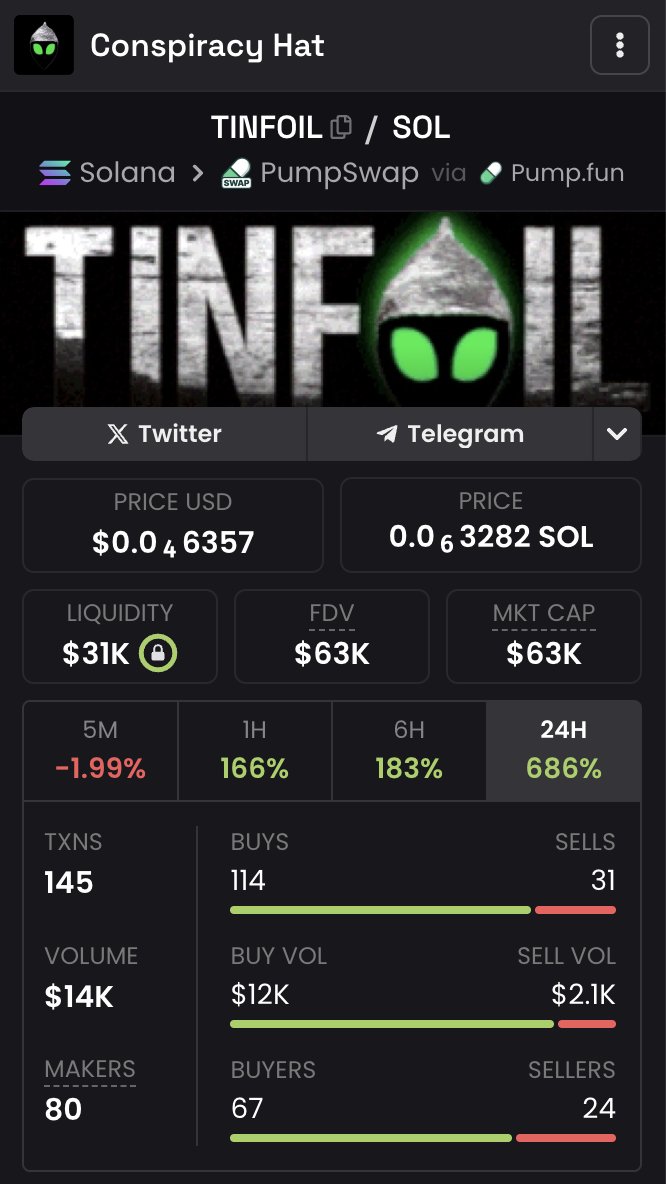 TINFOIL was a relaunch of 👽. As a result the distribution was absolute garbage. 

The only way to fix it was to let it reset but the core community in the token gated chat has stayed active. 

Soon the show will return to grab it's rightful share of the PUMP streaming