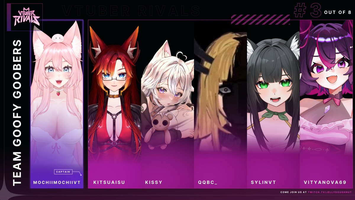 LUMINARA (@luminaralegacy) on Twitter photo TEAM GOOFY GOOBERS
<a href="/MochiiMochiiVT/">MochiiMochii 🍡🌸 Mochi Fox VTuber</a> (Captain)
<a href="/kitsuaisu/">Kitsuaisu 🔥🦊│Twitchcon!│</a>
<a href="/killkissy/">kissy 🩶</a>
QQBC
<a href="/SylinVT/">Sylin 🐈⬛🔮</a>
<a href="/VityaNova69/">VityaNova VT | 💜💫 | NOVATHON</a>
#VTuberRivals TEAM GOOFY GOOBERS
<a href="/MochiiMochiiVT/">MochiiMochii 🍡🌸 Mochi Fox VTuber</a> (Captain)
<a href="/kitsuaisu/">Kitsuaisu 🔥🦊│Twitchcon!│</a>
<a href="/killkissy/">kissy 🩶</a>
QQBC
<a href="/SylinVT/">Sylin 🐈⬛🔮</a>
<a href="/VityaNova69/">VityaNova VT | 💜💫 | NOVATHON</a>
#VTuberRivals