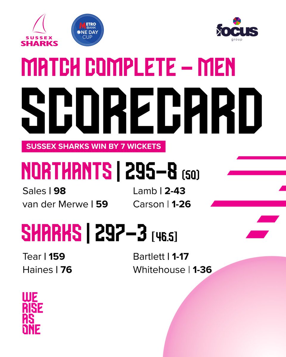 Sussex Cricket tweet media