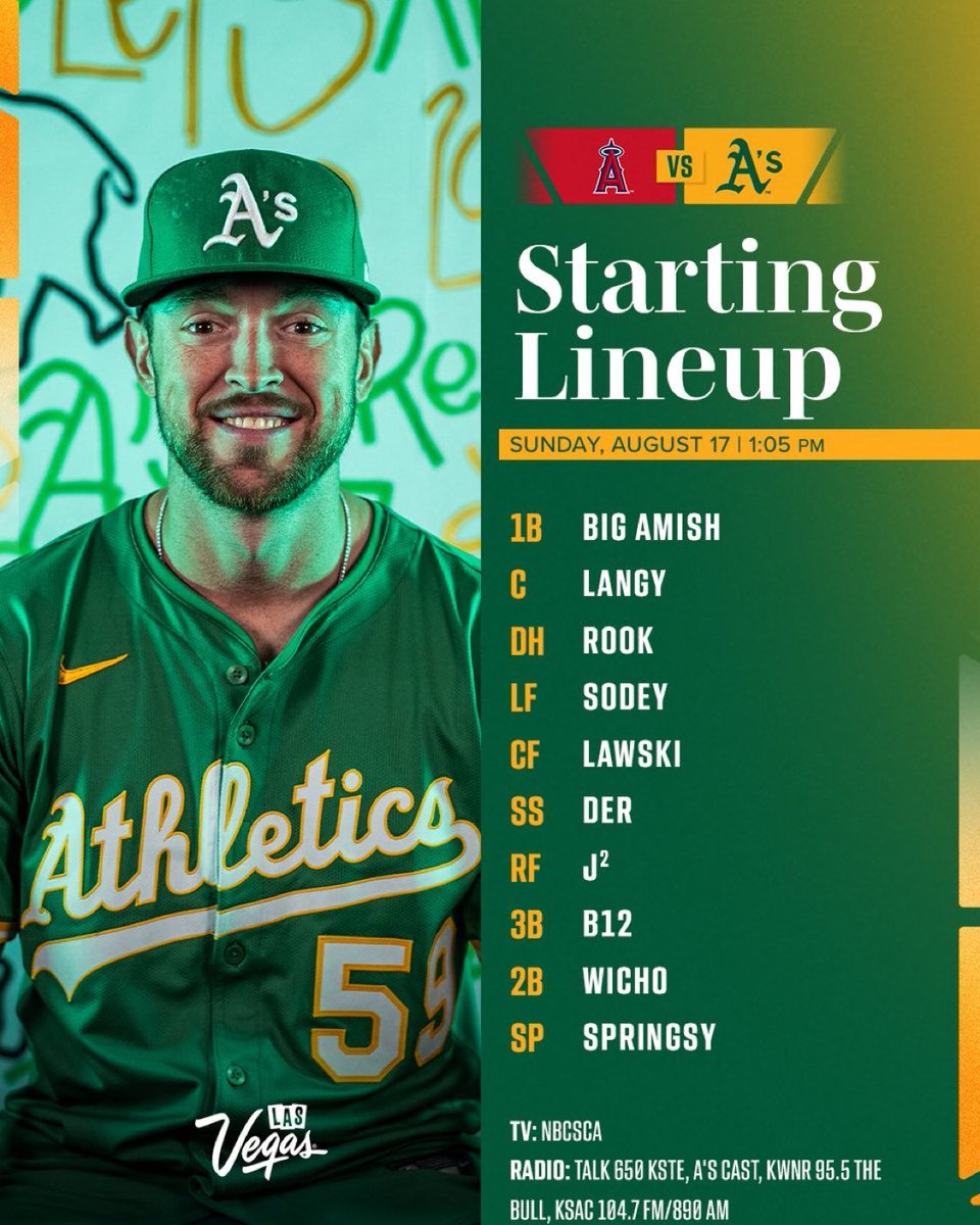 A’s lineup vs. Angels (RH José Soriano)
Kurtz 1B, Langeliers C, Rooker DH, Soderstrom LF, Butler CF, Hernaiz SS, Bleday RF, Harris 3B, Urías 2B; Springs P