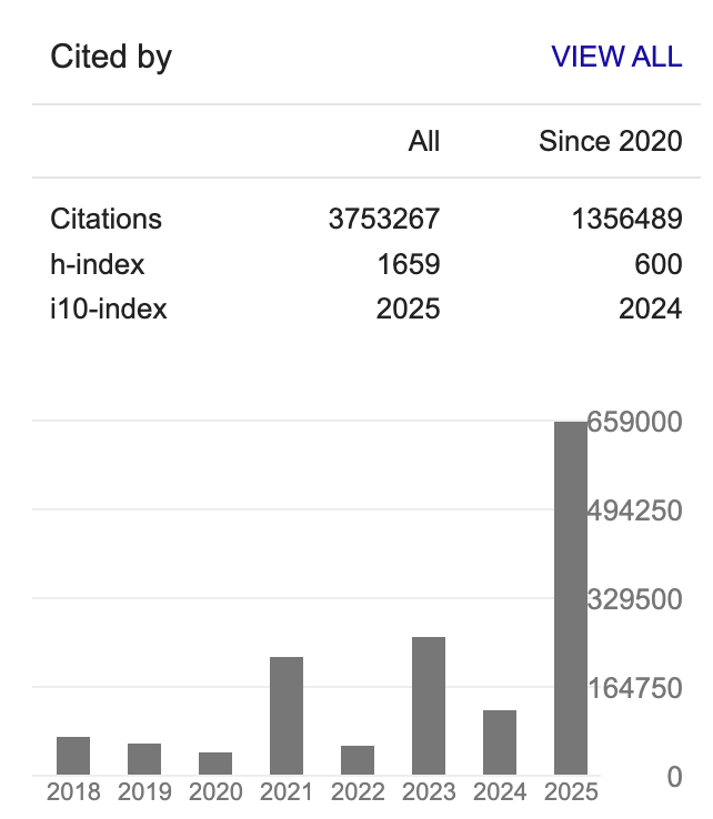 You: should I cite my paper? Maybe it's not related enough? Ok, screw it, I'll self-cite but only once.

Other scientists: With AI, I can cite myself 1.3M times 😎