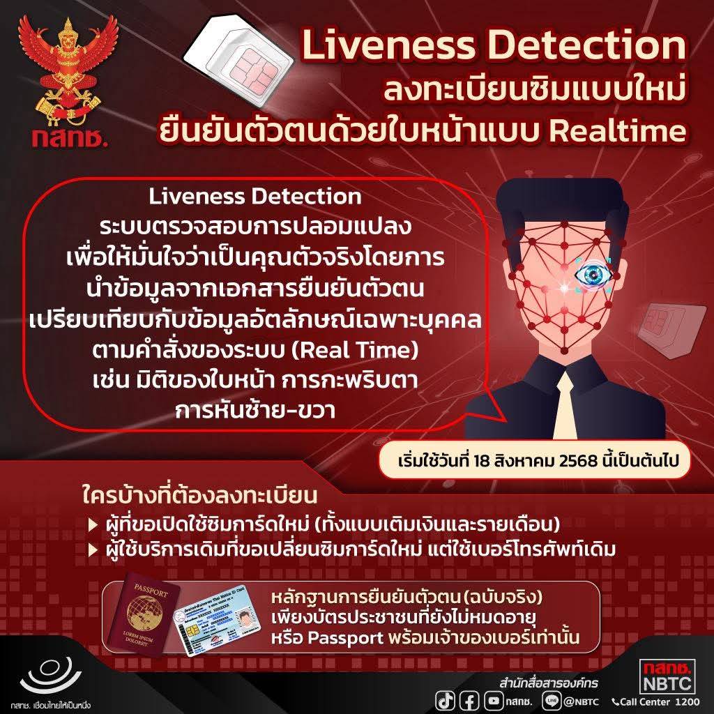 KuSongkhla's tweet image. 📌📢 กสทช. ออกมาตรการให้ใช้เทคโนโลยี Liveness Detection ป้องกันสวมรอยลงทะเบียนซิม 18 ส.ค. 2568 ทั่วประเทศ 👇👇
facebook.com/share/p/18oX5w…
#กสทช #ลงทะเบียนซิม #LivenessDetection
#ตรวจสอบตัวตนแบบเรียลไทม์ #ลงทะเบียนซิมการ์ด #วิทยุมก #kuradionetwork