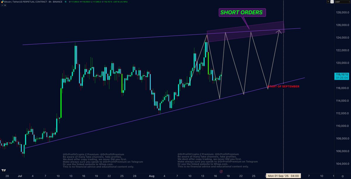 #Bitcoin – What’s Next?

The Big Macro Report: Everything You Need to Know

🚩 TA / LCA / Psychological Breakdown: In last week’s Sunday report, I predicted a pump from the $117,000 area towards the $123,000 area, which hit with perfection and then dumped right afterward back
