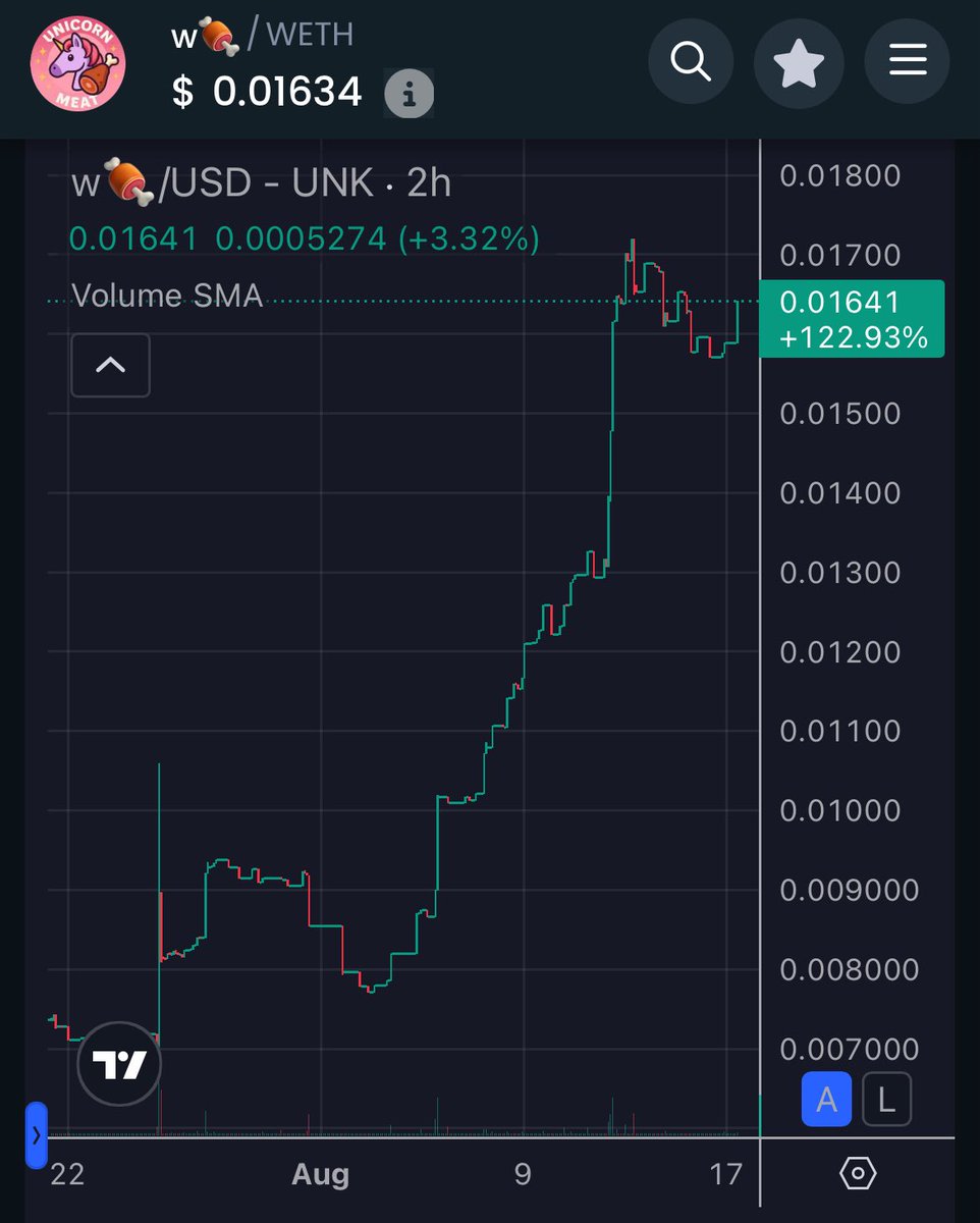 Mist (@MistCoin) / Posts / X
