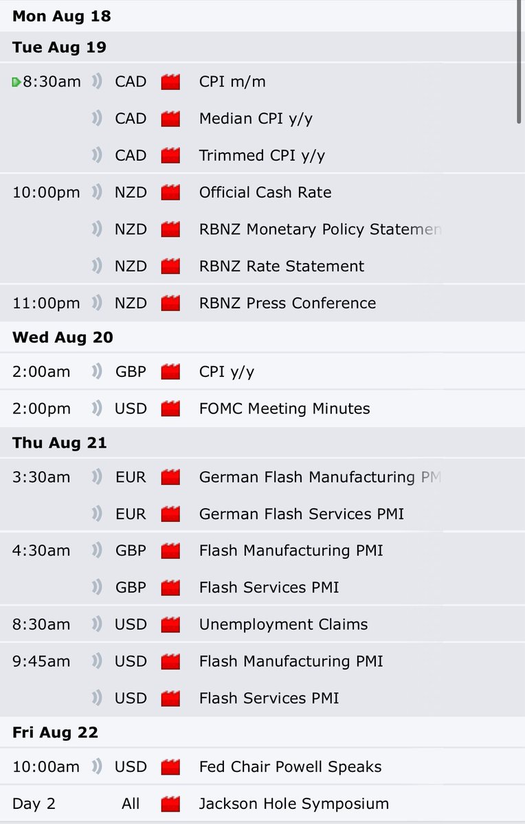 Economic Calendar Outlook👁️

𝗠𝗼𝗻𝗱𝗮𝘆: Caution (Newsless Monday) ⚠️
𝗧𝘂𝗲𝘀𝗱𝗮𝘆: Trade Day✅
𝗪𝗲𝗱𝗻𝗲𝘀𝗱𝗮𝘆: Trade Day✅
𝗧𝗵𝘂𝗿𝘀𝗱𝗮𝘆: Trade Day✅
𝗙𝗿𝗶𝗱𝗮𝘆: Trade Day (Caution trading through Powell testimony)⚠️

Our roadmap🗺️