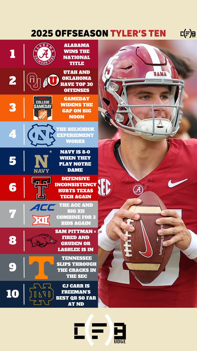 My 10 Takeaways from the College Football Offseason.

What is your hottest take for the 2025 season?