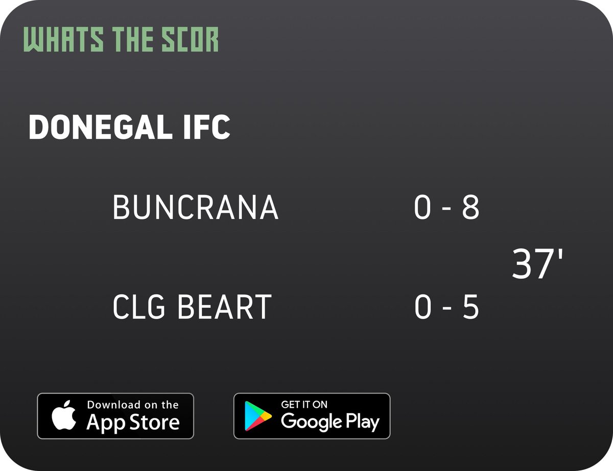Get Live Score Updates straight to your phone, download Whats The Scor. Follow us on <a href="/WhatstheScor/">Whats The Scór</a>