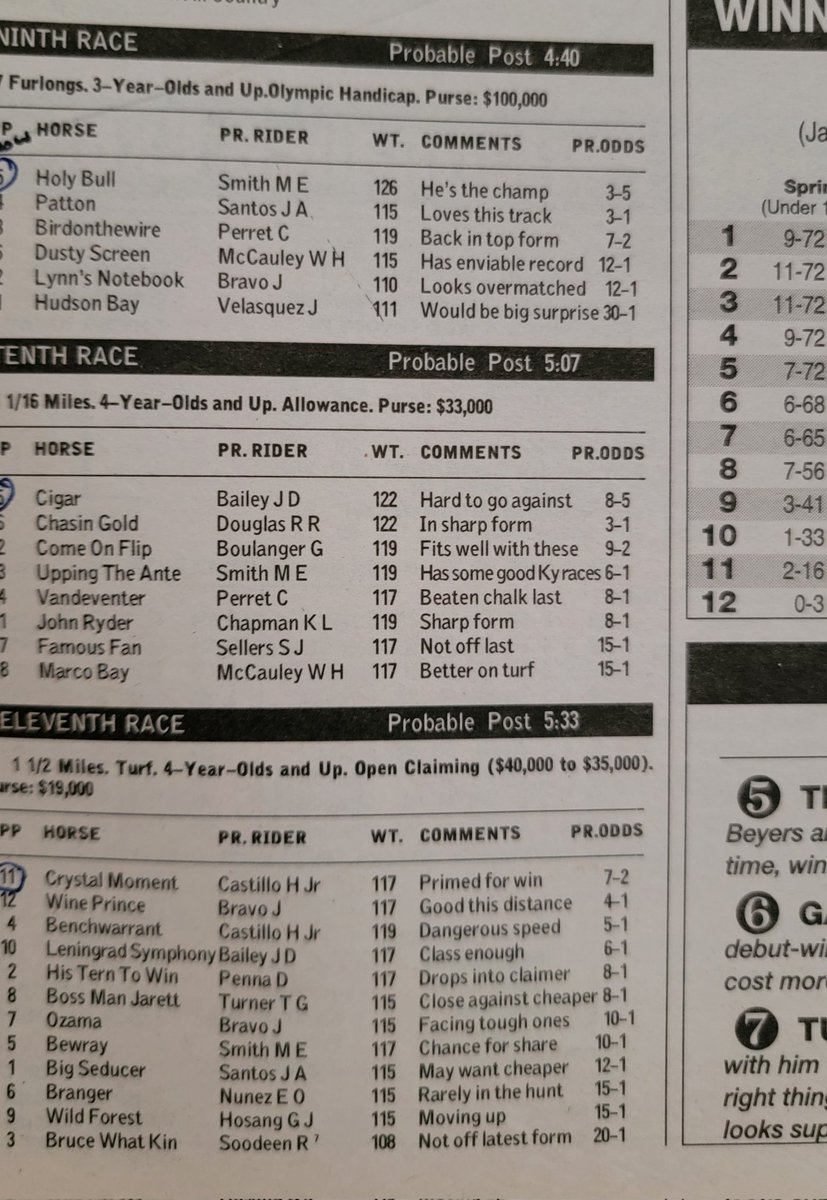 Holy Bull January 1995