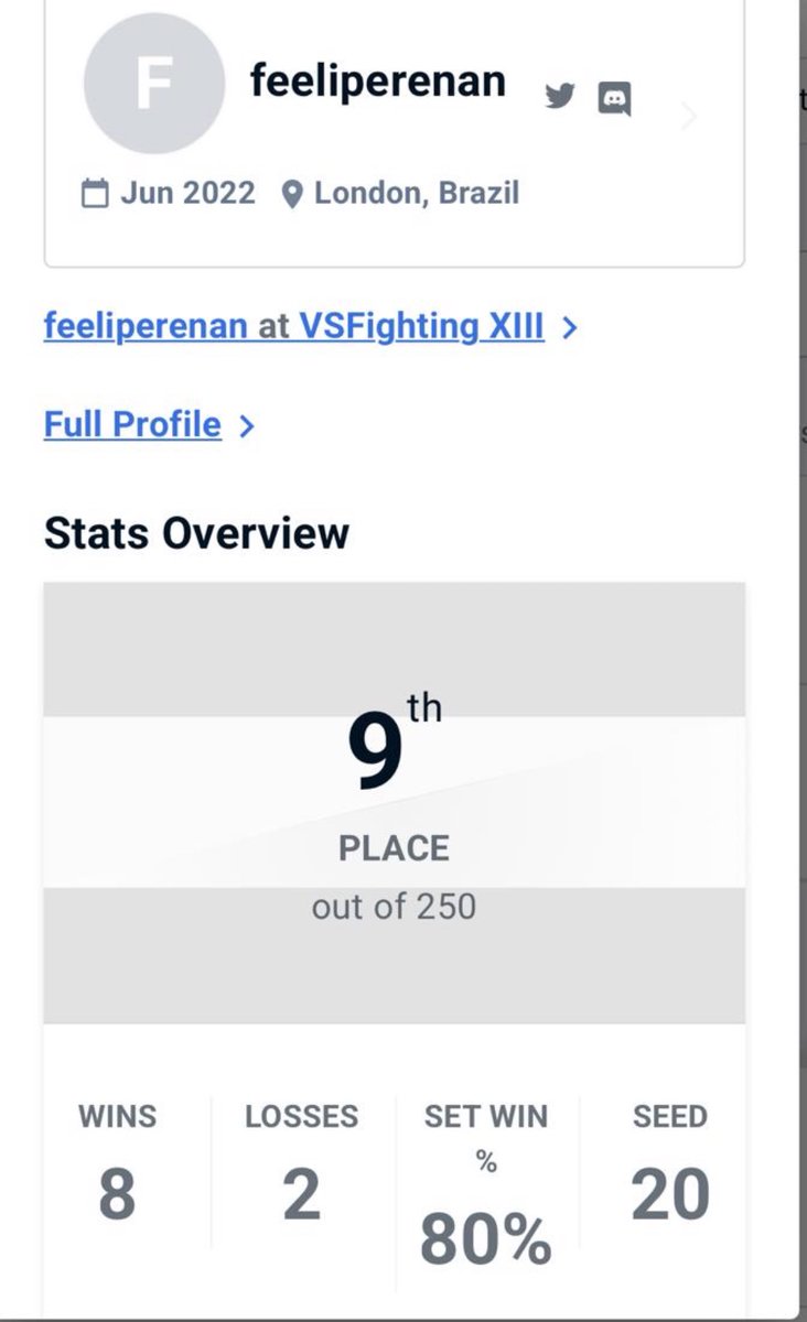 One match way from top 8 at #VSFighting. Lost to Broski. Ggs everyone.