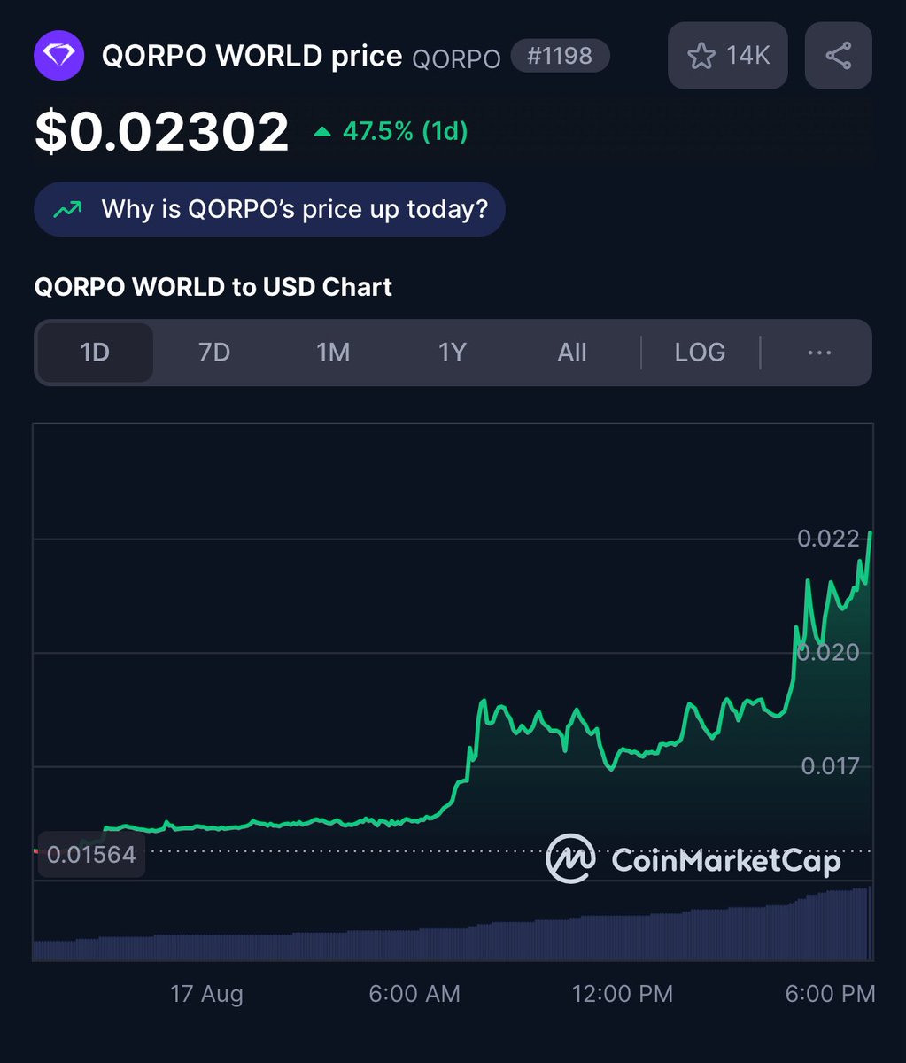 You can fake narratives, but you can’t fake good games or real builders.

Thank you for the trust over these past days. We’re bringing web3 gaming back, because web3 gaming is inevitable. Together we’ll push this market to better prices. $QORPO