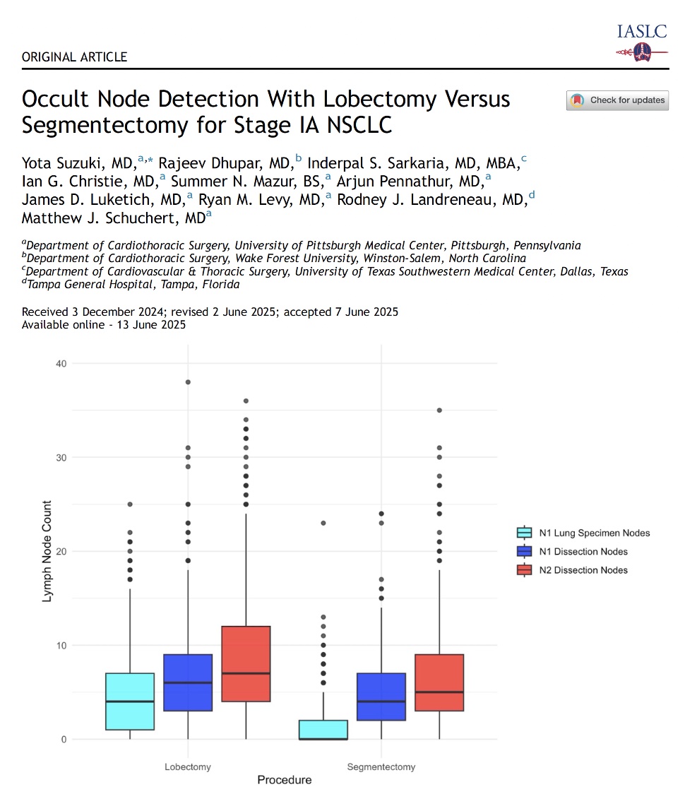UPMC_CTSurgery's tweet image. Single-institution retrospective analysis shows that segmentectomy was associated with ⬇️ lymph node sampling --&amp;gt; ⬇️ detection of occult nodal metastasis in N1 lymph nodes
🔗:pubmed.ncbi.nlm.nih.gov/40810131/
@yosuzukimd @JTOonline #NSCLC #Segmentectomy #LymphNodeDissection