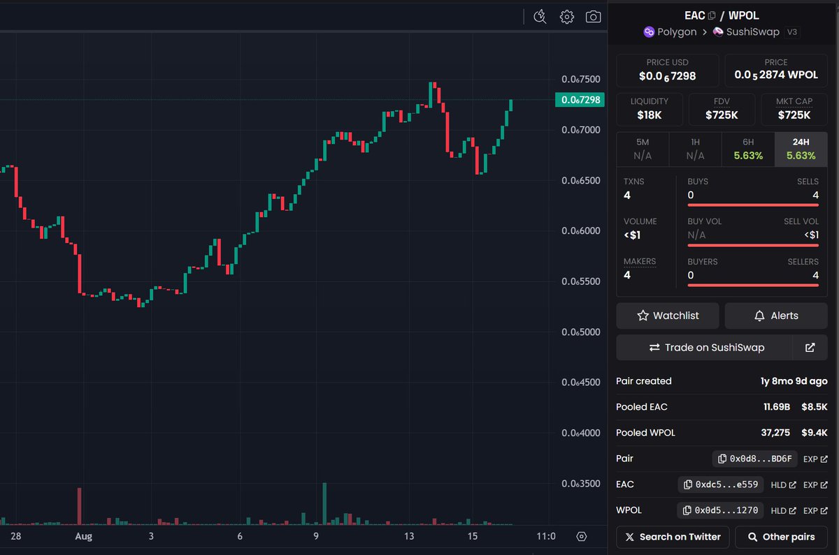 What's in your wallet that consistently PRINTS? 💸
🛸 EAC AIRDROP goes out TODAY are you in?