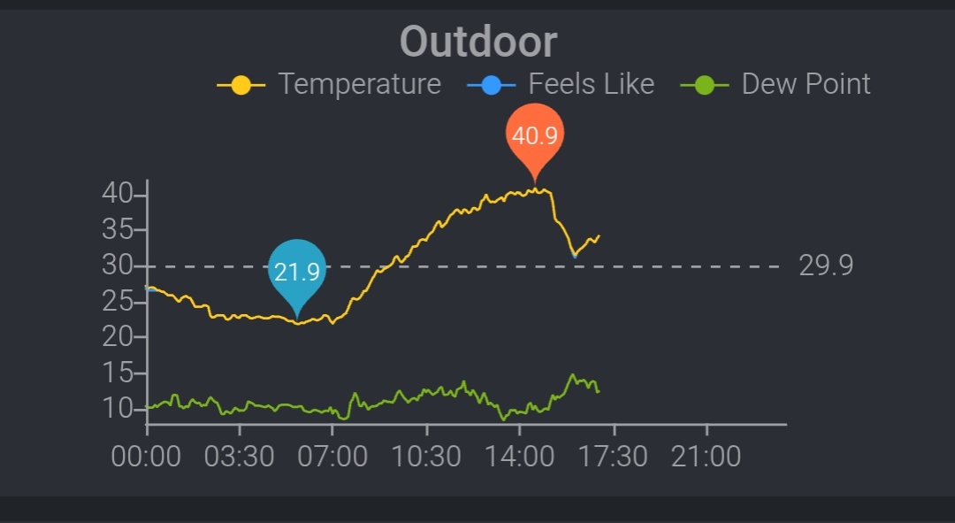 Gracias a <a href="/MeteoChatSE/">Suremet</a> podemos comprobar como los pluviómetros de algunas EMAs ya marcan acumulados. Destacan los 7mm del Cubillas (Albolote) y los 6mm de <a href="/MLanjaron/">MeteoLanjarón</a> en nuestra zona, la gran noticia es la bajada de golpe de 41° a 34° del termómetro