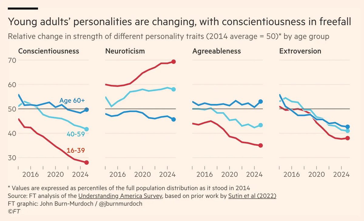 Abigail Marsh (@aa_marsh) on Twitter photo The internet was supposed to connect us to people near and far. Instead, it turned us into tribalist, neurotic homebodies, says <a href="/Yascha_Mounk/">Yascha Mounk</a>, and I tend to agree (the data are pretty damning). yaschamounk.substack.com/p/how-we-got-t… The internet was supposed to connect us to people near and far. Instead, it turned us into tribalist, neurotic homebodies, says <a href="/Yascha_Mounk/">Yascha Mounk</a>, and I tend to agree (the data are pretty damning). yaschamounk.substack.com/p/how-we-got-t…