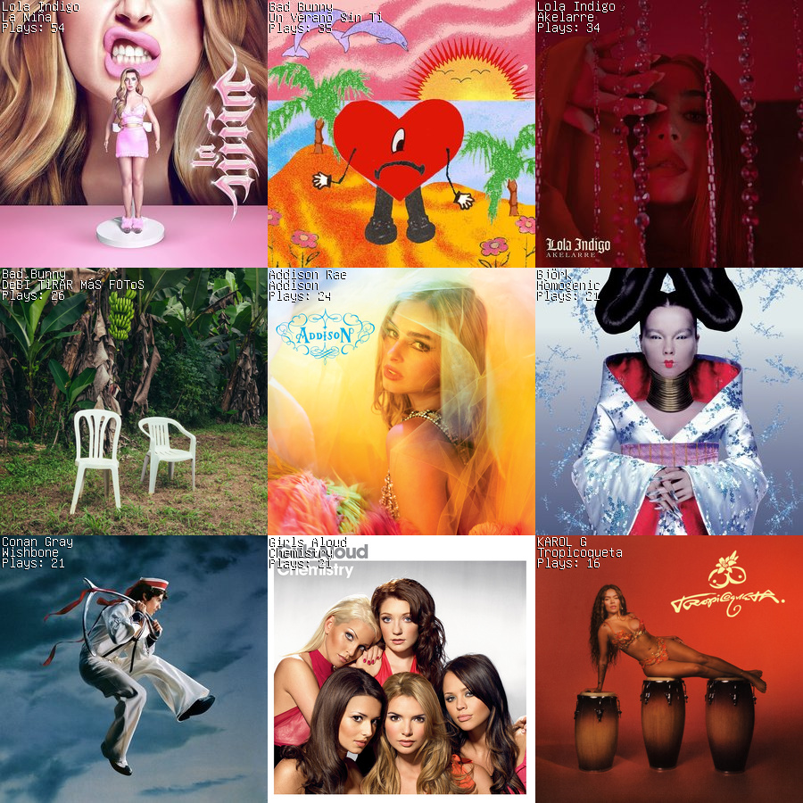 rakahaha's tweet photo. August third week #lastfm music recap! two albums each from Lola Indigo and Bad Bunny~ #tapmusic https://t.co/8m5YTQ9Qnv