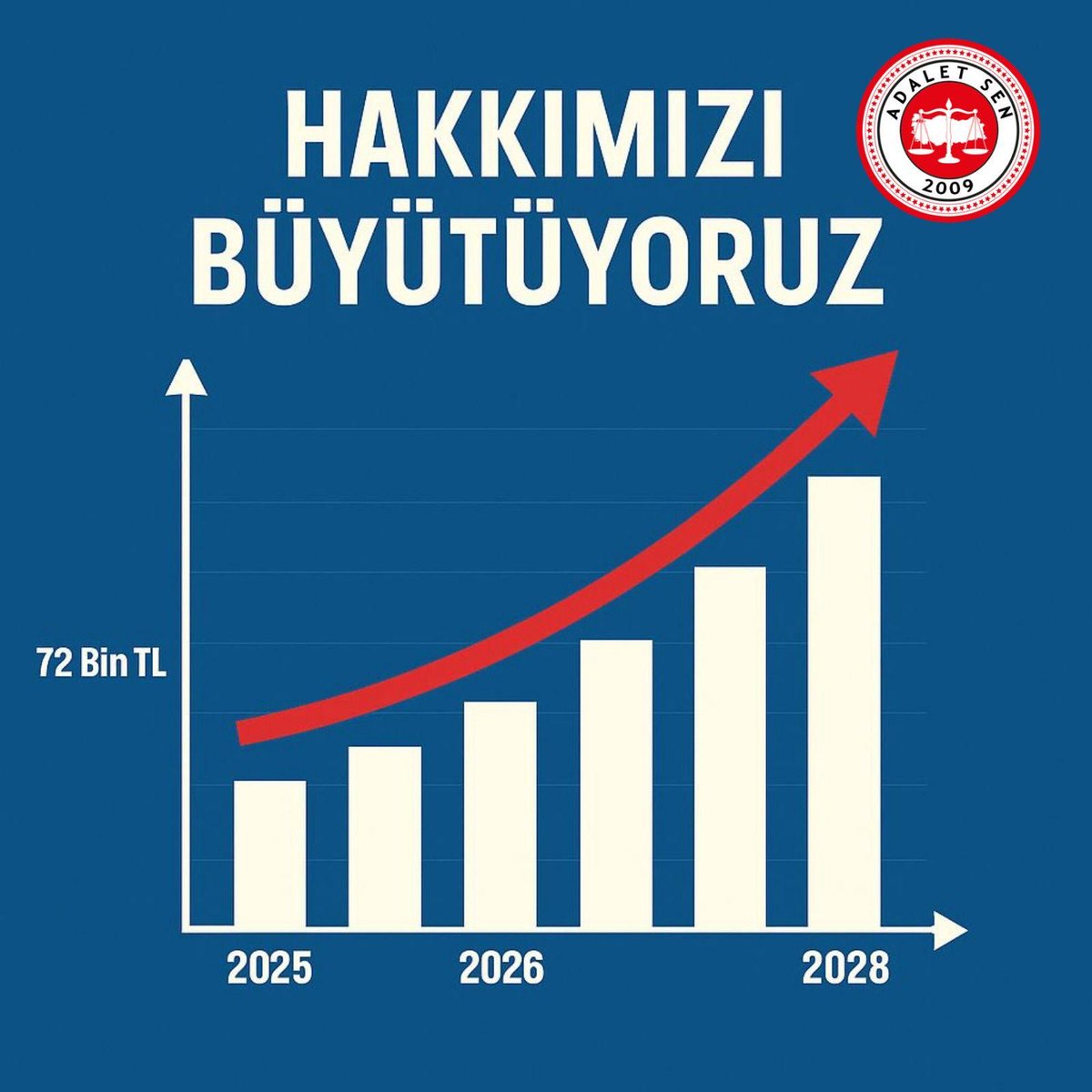 Ekonomik gerçekler ortada, hedefimiz gerçekçi. #AdaletKararlı300Bin