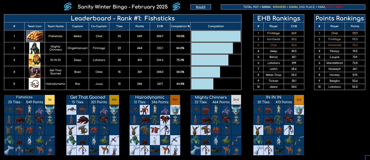 Congrats to team Fishsticks for winning Sanity’s Summer Bingo!