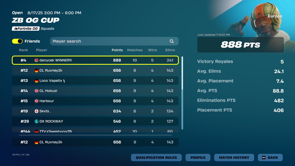 4th EU OG ZB CUP W/ <a href="/Milks1k/">Atlas Milks</a> @VapetixFn <a href="/harbourbtw/">harbouryt</a>