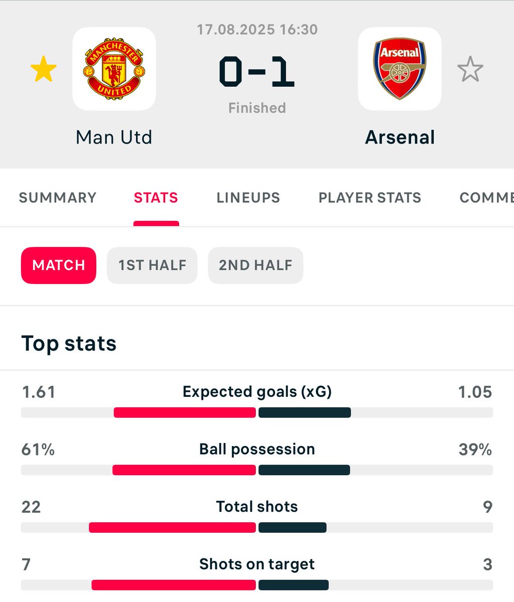 Jeeves__'s tweet photo. Snatch and grab

Arsenal are shit https://t.co/Jj9ov1XqrK