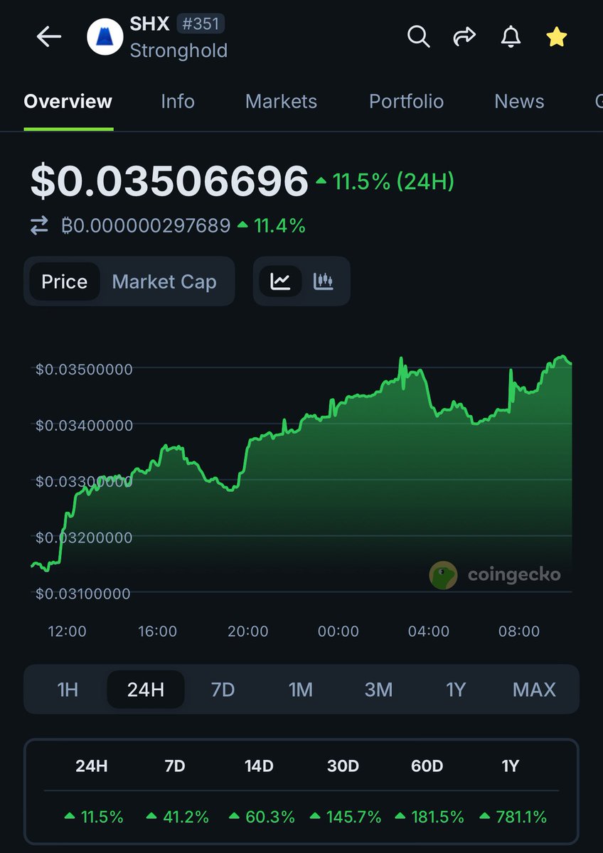 Selling $SHX now is a bad move… Before we get any major CEX listings… I understand why some would want to secure profits but I’m here to make life changing money… 🚀