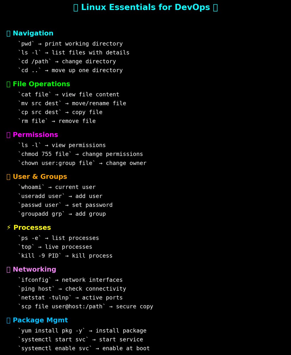_suvrajeet_'s tweet image. 🧵Thread 1/4
🚀Today I deep-dived into Linux for the DevOps Free Cohort - Week 1!
YTB:
youtube.com/watch?v=U4j_Rt…
🎉From the basics of OS concepts🖥️ to hands-on with Linux commands on AWS EC2💻→ here’s a quick breakdown of what I re-mastered today⬇️
#DevOps #Linux #LinuxForDevOps