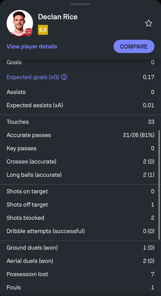 Most protected players in England