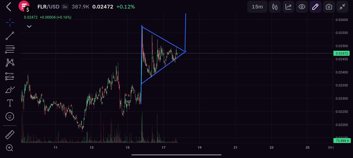 LouisMarriott1's tweet photo. What a beautiful bullish pennant 🚀 $flr https://t.co/1NsIo6znd7