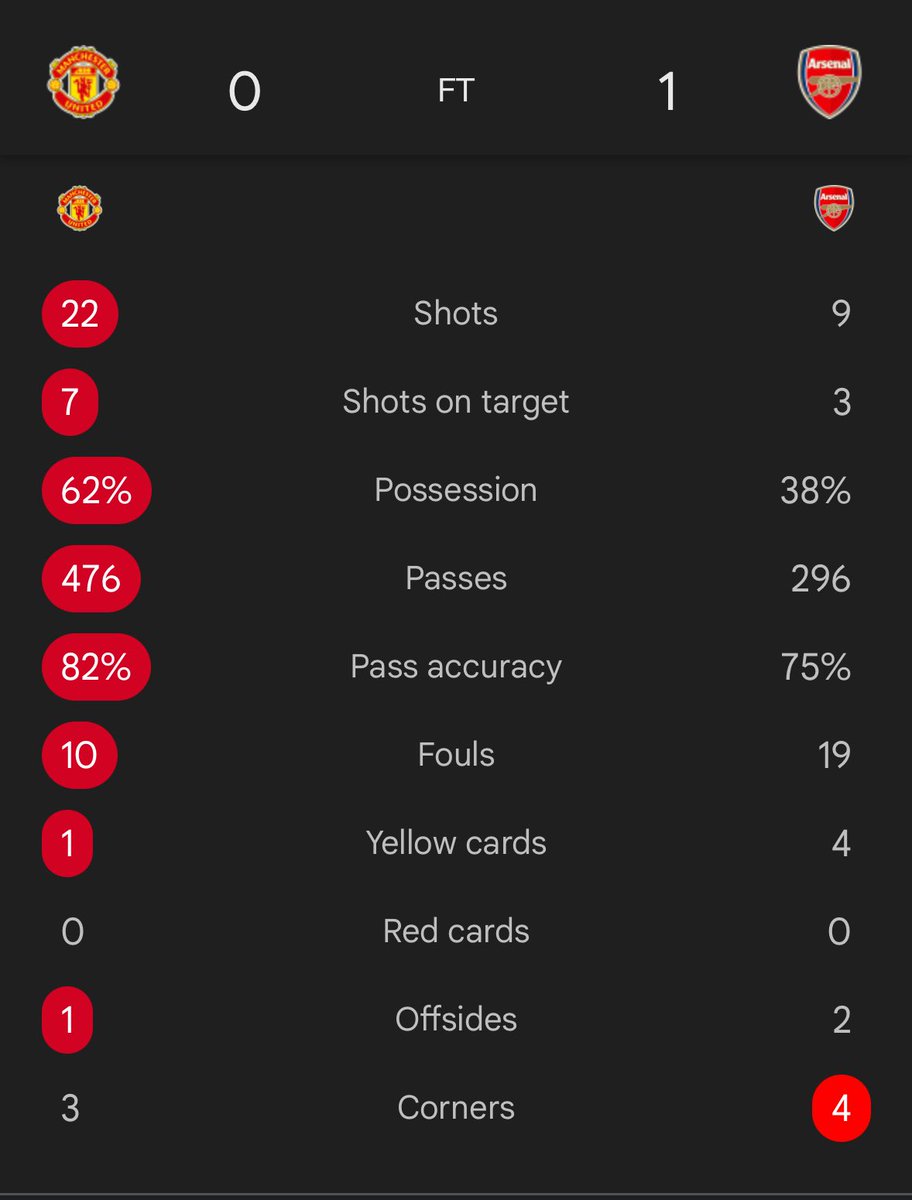 Cuma kurang beruntung! Yakin juara! #GGMU